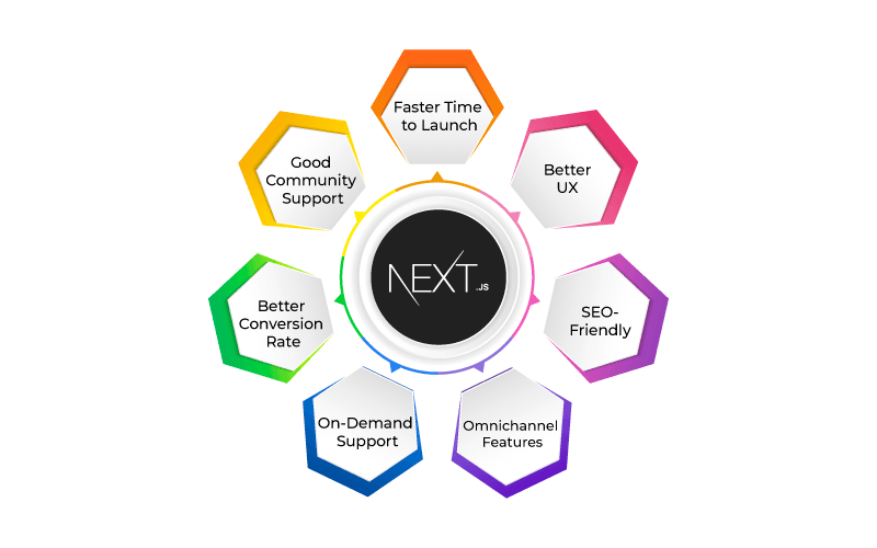 nextjsfeatures